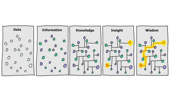 Hari Shree data science information